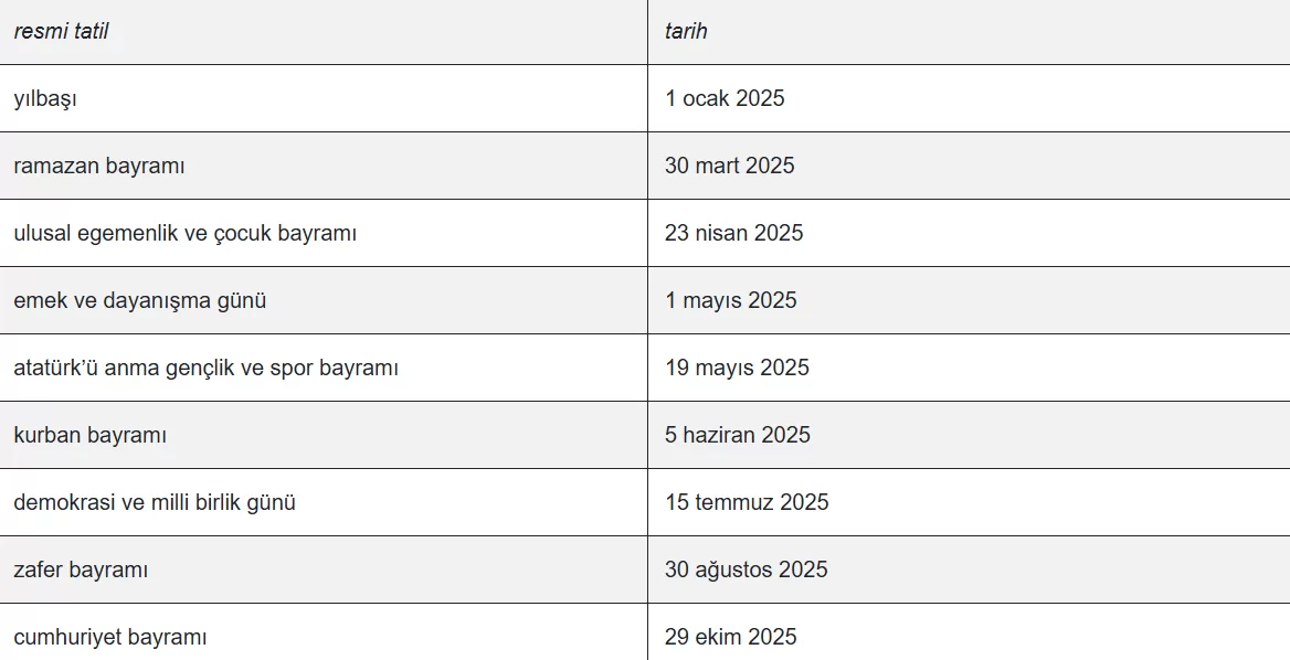 2025 Resmi Tatil Günleri